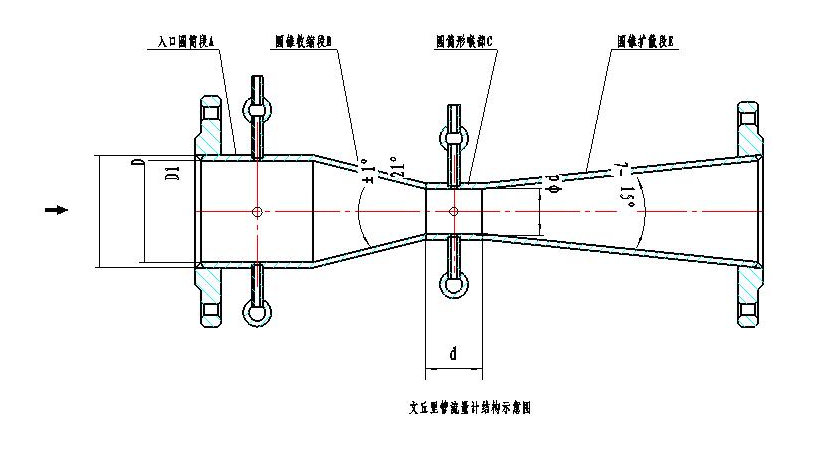 <font color='#FF6633'>文丘里管流量计的简介与特点</font>